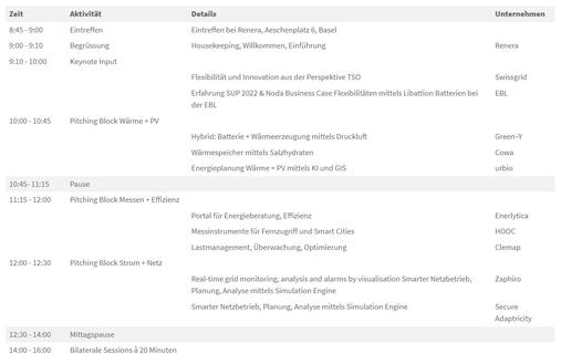 Energy Innovation Day Programm
